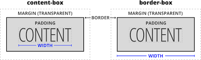 box model content box vs border box
