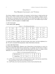 Hebrew Alphabet Chart 5 Free Templates In Pdf Word Excel