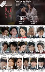 One Spring Night Character Chart In 2019 Kdrama Night