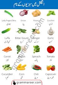 vegetables names in english with urdu