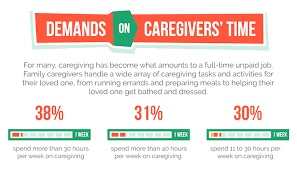 Caring.com and others offer who are you caring for and how are you involved as their caregiver? Caregiver Support And Resources