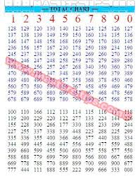 Thai Lottery Total Paper Related Keywords Suggestions