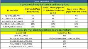 latest income tax slab rates fy 2020 21