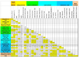 Diabetes Conversion Chart Hba1c Diabetes Converter Chart
