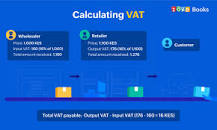 What is Kenya VAT? | Basics of the Value Added Tax in Kenya