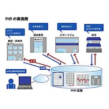 「(株)エールメディカルシステムズ 星野」の画像検索結果