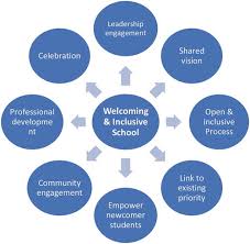 inclusive s for newcomer students