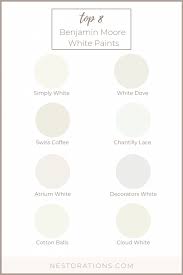 best white paint colors for your home