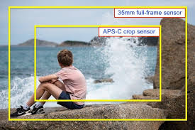 aps c vs full frame sensor crop factor