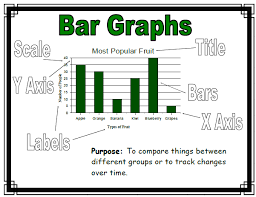 These Anchor Charts Cover Bar Graphs Pie Charts Line