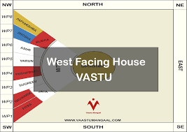 west facing house vastu weast facing