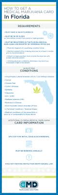 View the list below to learn if your condition qualifies for a medical marijuana card in florida. Florida 420 Doctors