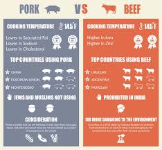 Pork Vs Beef Health Impact And Nutrition Comparison