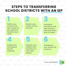 transferring districts with an iep