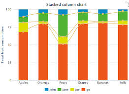Highcharts Stacked Column Stacked Column Add Connection