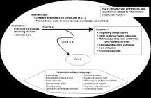Image result for icd 10 code for antenatal care
