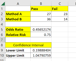 calculate odds ratio and relative risk
