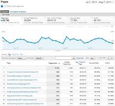 9 Awesome Things You Can Do With Google Analytics 5