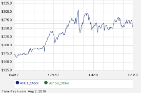 Interesting Anet Put And Call Options For September 14th
