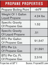 9 critical propane safety tips