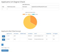 Screenshot Of Check Uh Degree Chart Office Of Human Resources
