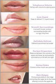 lip laser treatment to get perfect lip