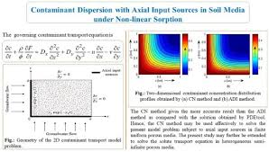 Full Article Contaminant Dispersion