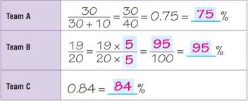 (6 x 0.85) + (9 x 1.20) or Go Math Grade 6 Answer Key Chapter 5 Model Percents Go Math Answer Key