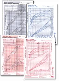 Pediatric Growth Chart Economy Package Aap