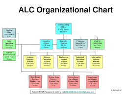 Alc Organizational Chart Ppt Download