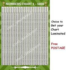 multiplication table 1 to 1000
