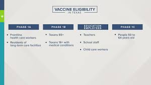 No matter what state you live in, cars registration must occur before the temporary license plate expires on a new vehicle, or as soon as you buy a used vehicle. Sign Up For A Vaccine At A Mega Vaccine Site In Dallas Fort Worth Wfaa Com