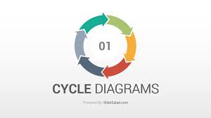 Cycle Diagrams Keynote Template Designs Slidesalad