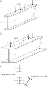 lateral buckling of thin walled beam