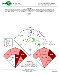 free printable baseball spray charts