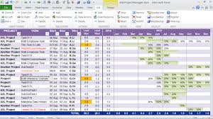 Resource Allocation Chart In Excel Easybusinessfinance Net