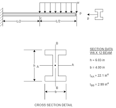 a cantilevered w6x12 wide beam