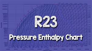 R23 Pressure Enthalpy Chart The Engineering Mindset
