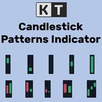 candlestick patterns indicator mt4 mt5