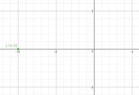 How Do You Graph X 10 Using Intercepts