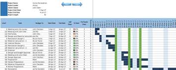 Excel Gantt Chart Template Features Project Planning