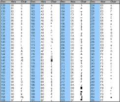 Ascii Chart Standard And Extended Ascii Table Ascii Codes
