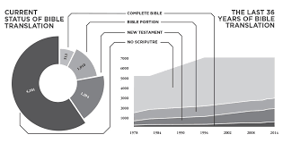 Mission Frontiers Bible Translation 3 0 Empowering The