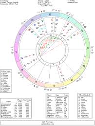 astrological chart wheel