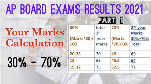 ap interate marks calculation part
