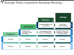 Strategic Talent Acquisition Roadmap Showing Traditional