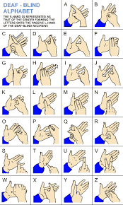 Deafblind Manual Alphabet Deafblind Information