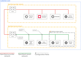 openstack cloud provider for kubernetes