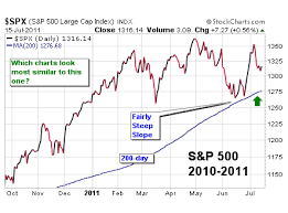 What To Look For In A Stock Market Bearish Turn The