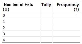 Frequency Distribution Table Examples How To Make One